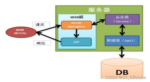 附源码 基于android系统的外卖app的设计与实现 计算机毕设 04871