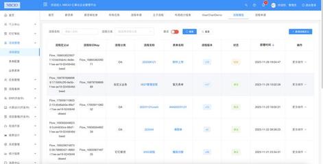 26个最佳开源免费的OA办公自动化系统,接私活创业拿去改改(免费开源oa系统代码)