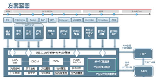 华睿助力特雷通集团成就卓越设计 数字化研发平台