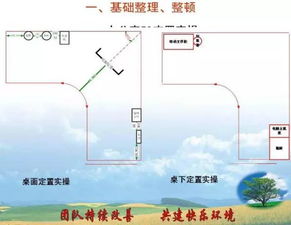 最全的工厂办公室6s定置管理标准