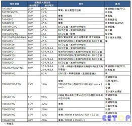 大联大旗下诠鼎集团推出toshiba适用马达控制的完整解决方案