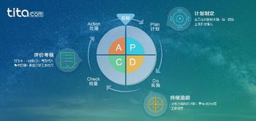 北森tita okr模式落地最佳实践