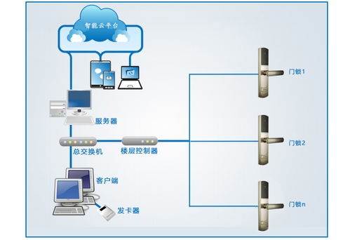 办公有线联网门锁系统