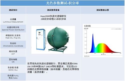 深圳信测标准技术服务股份