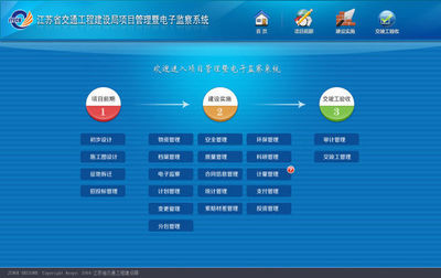 项目管理系统的管理要素