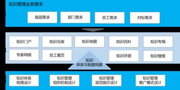 知识管理 解决方案 智慧oa 协同oa系统 知识管理 手机oa办公 蓝凌oa系统